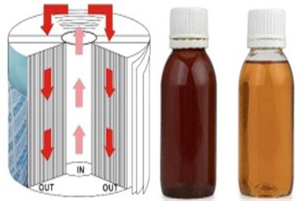 Influenza della concentrazione dell'olio sul filtro idraulico